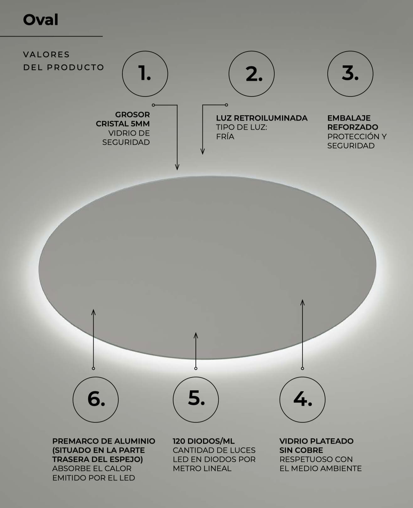 Espejo de baño con luz LED Oval Ledimex